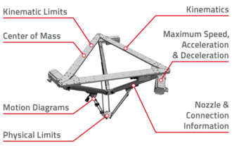 What constitutes an intelligent component and how is it prepared for simulations?