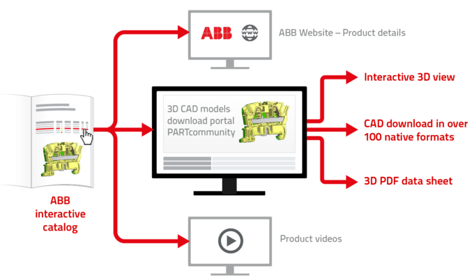 ABB