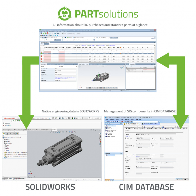 SIG et PARTsolutions