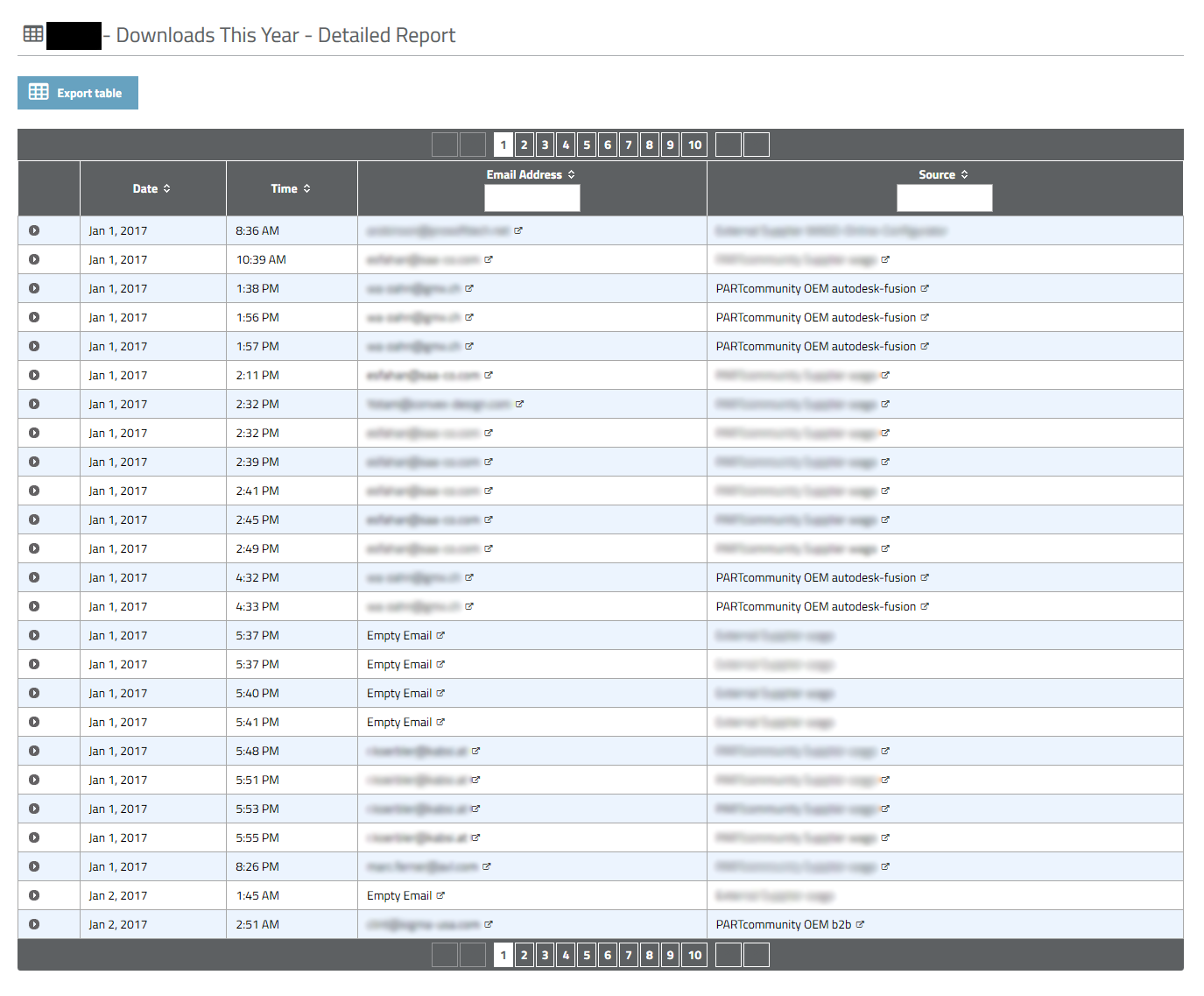 eCATALOGsolutions Optimize your sales process with statistics