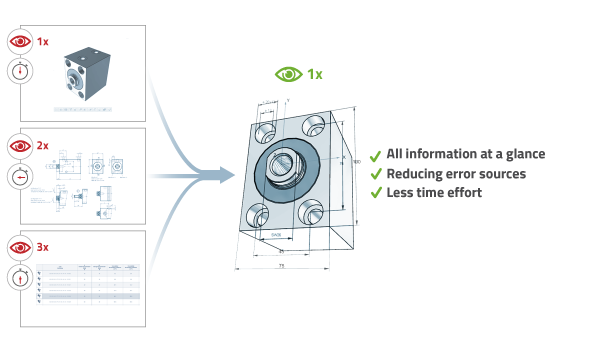 PARTsolutions all in one view