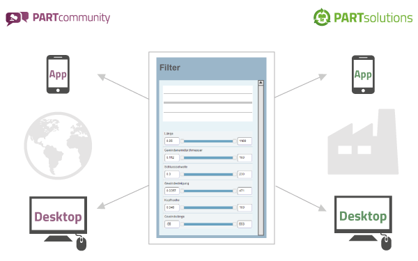 PARTsolutions search assistant
